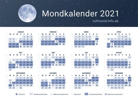 Mondkalender 2021